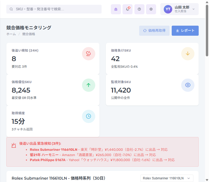 価格判断支援