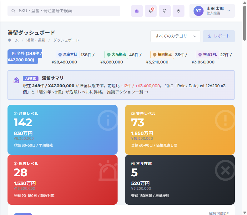 滞留・現金化リスク