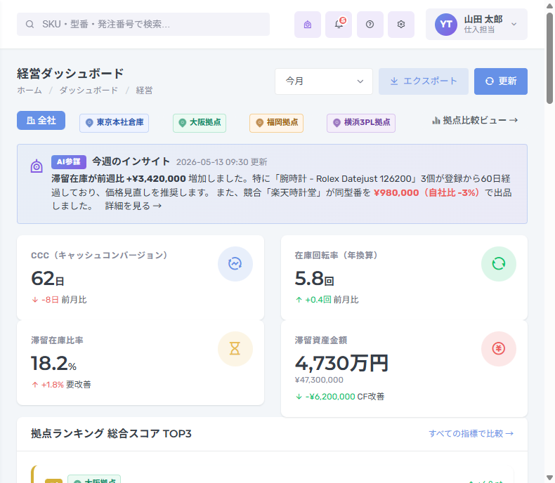 経営ダッシュボードの画面