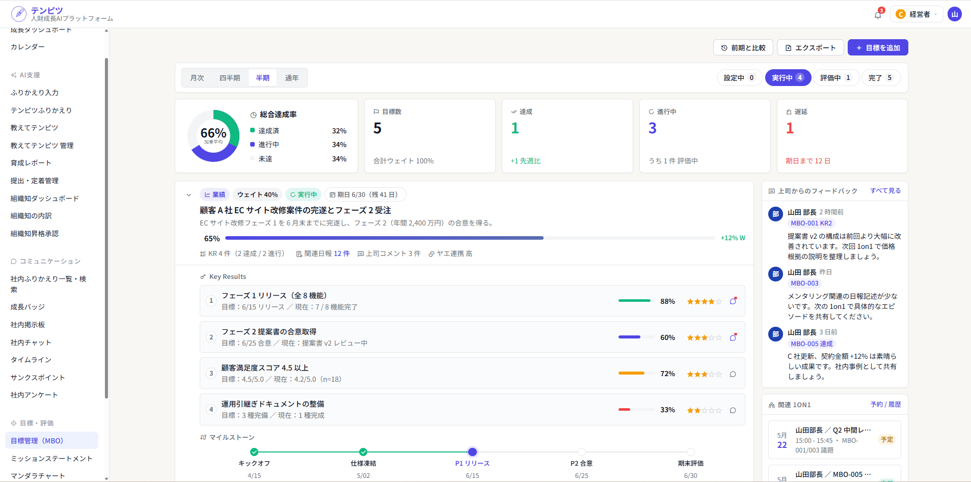 目標管理（MBO）