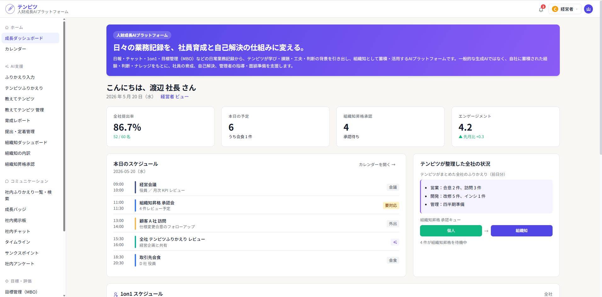 組織知ダッシュボードの画面