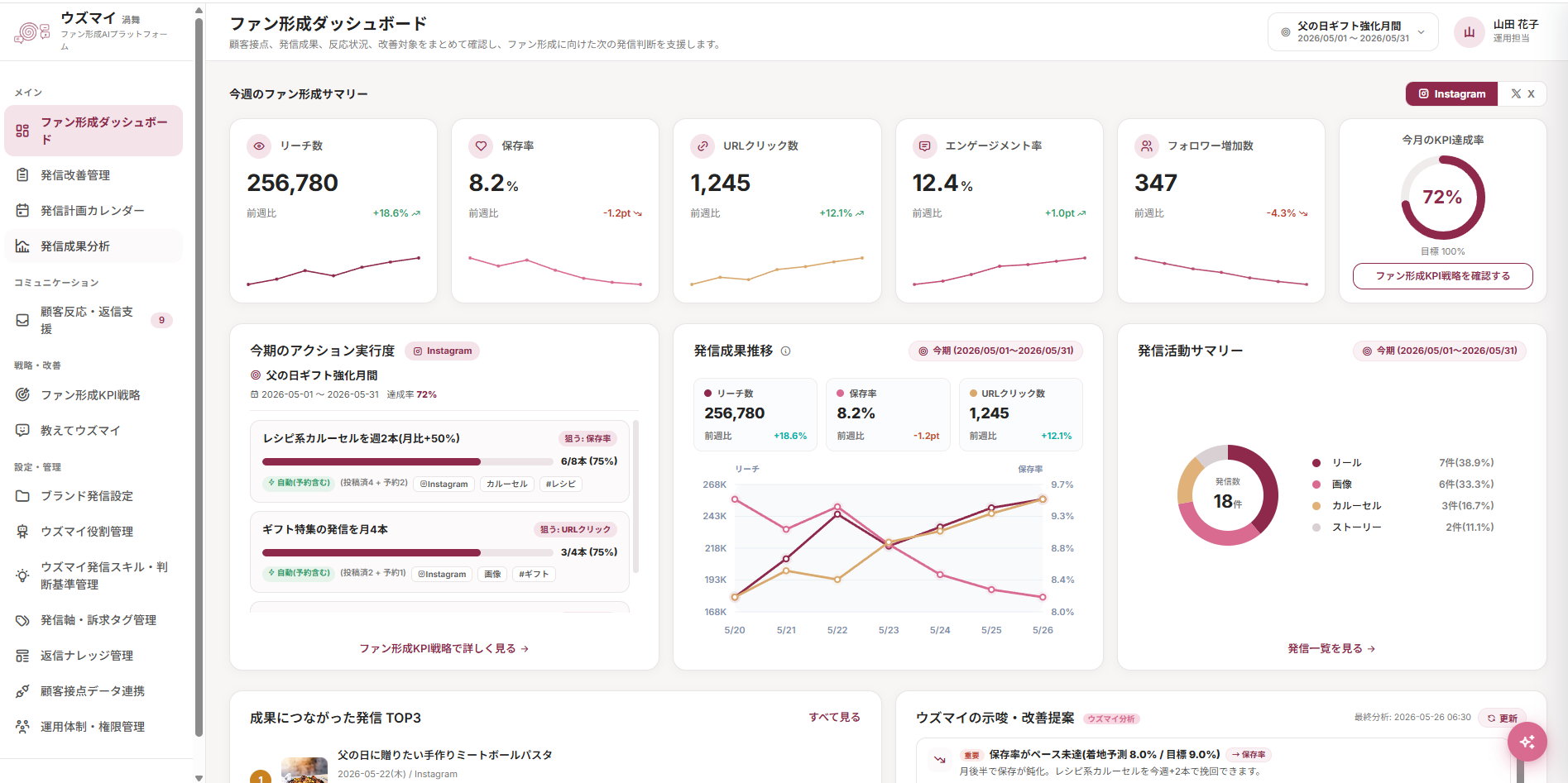 ファン形成ダッシュボード