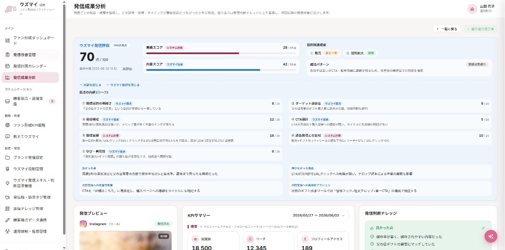 発信成果分析