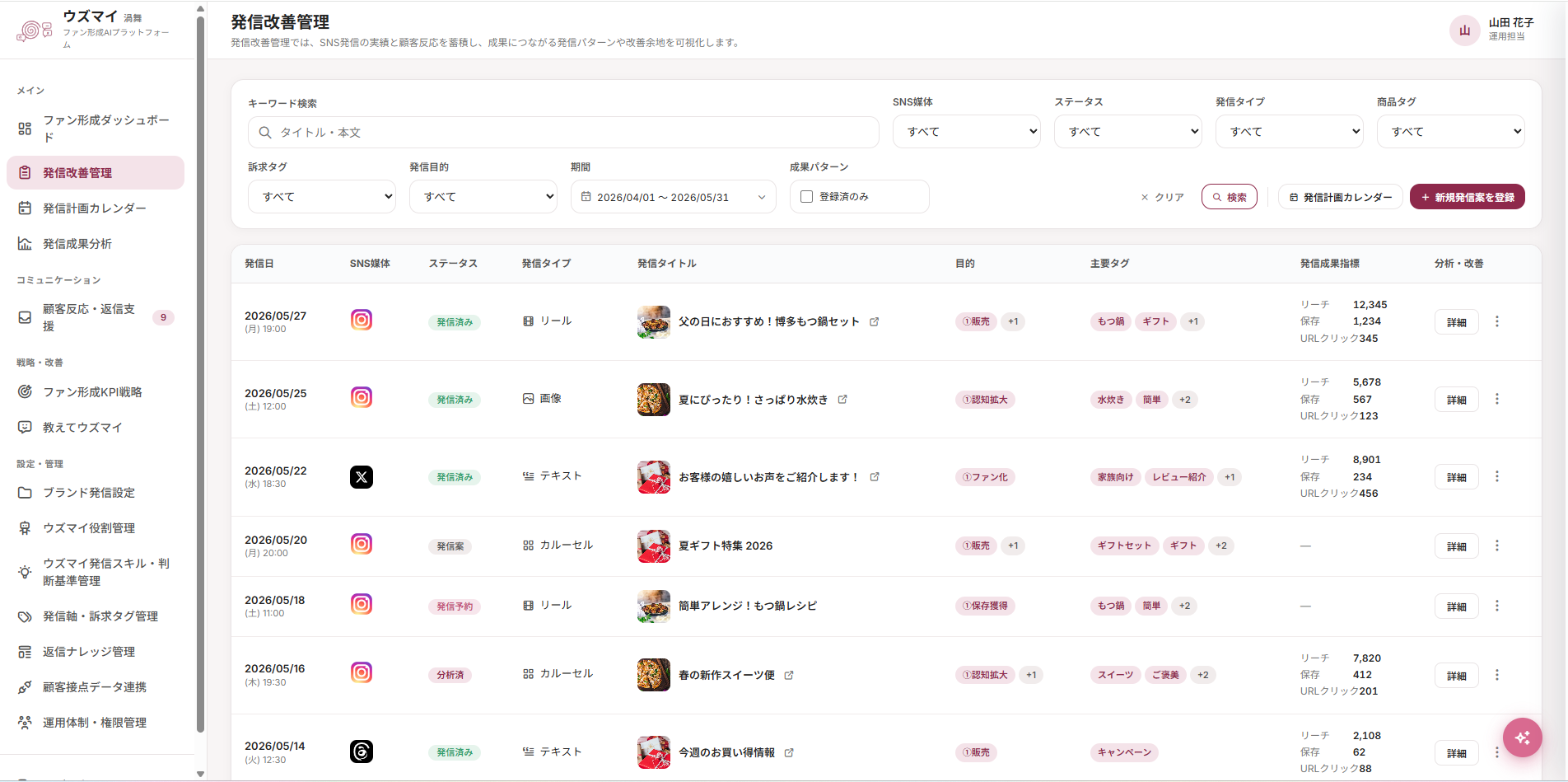 発信改善管理