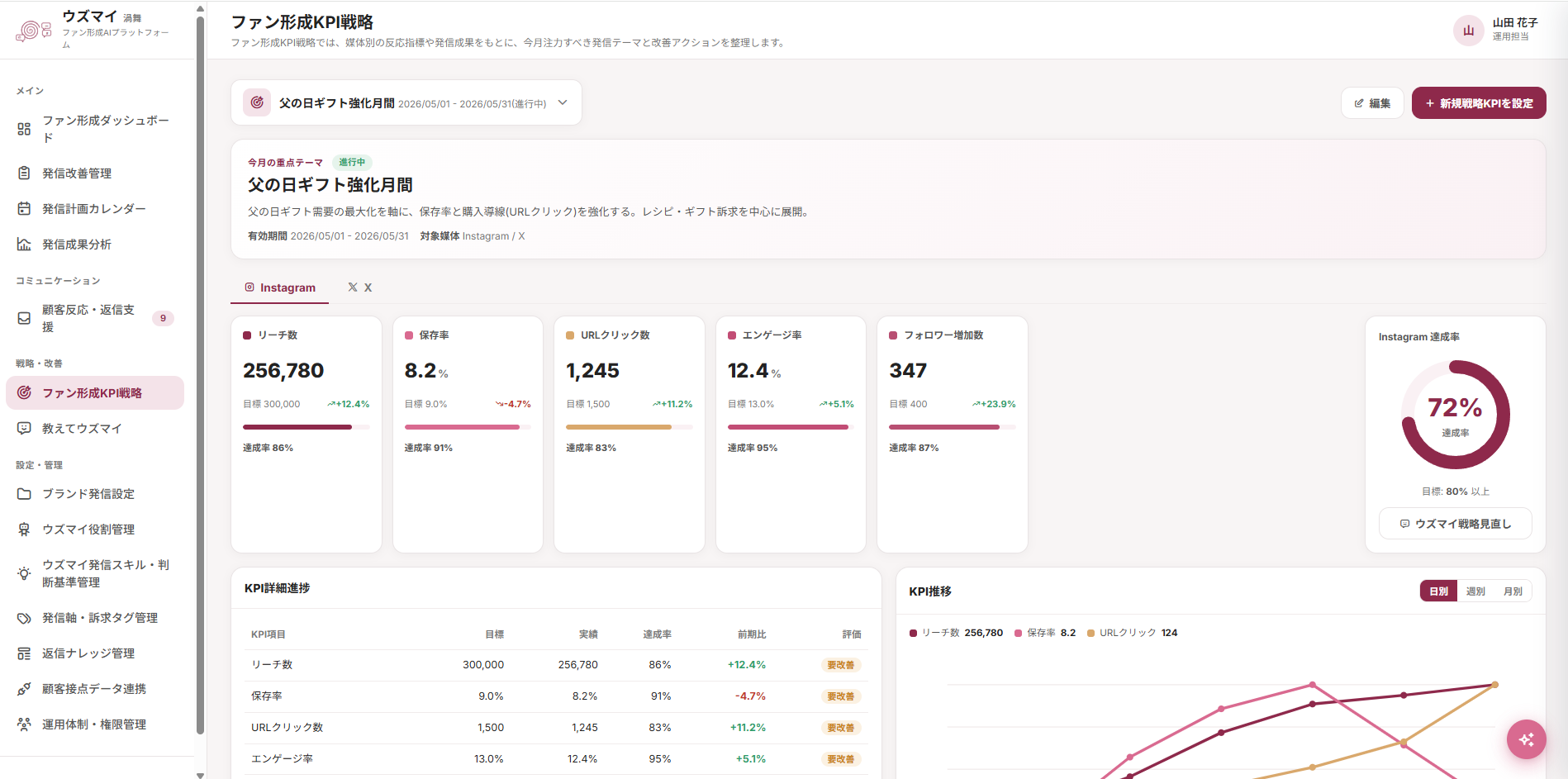 ファン形成KPI戦略