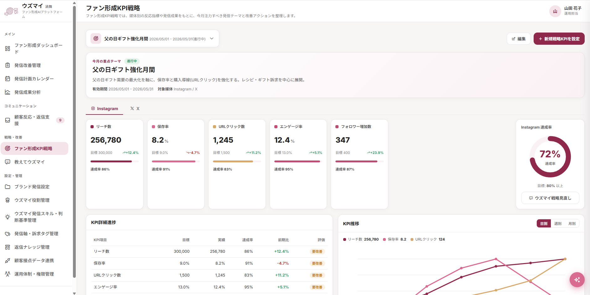 ウズマイ ファン形成KPI戦略の画面
